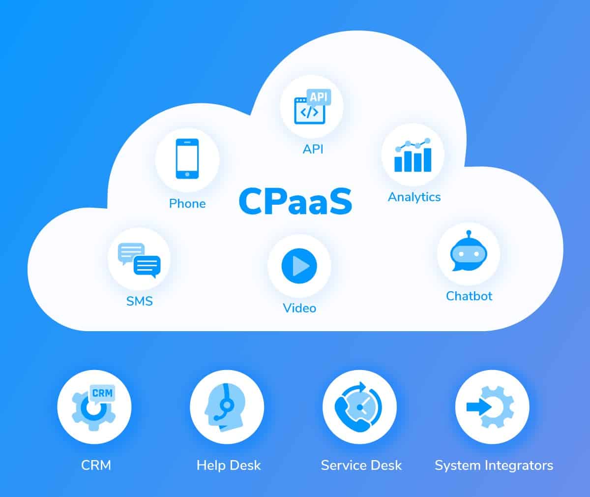 Ten Suggestions for Picking Your CPaaS