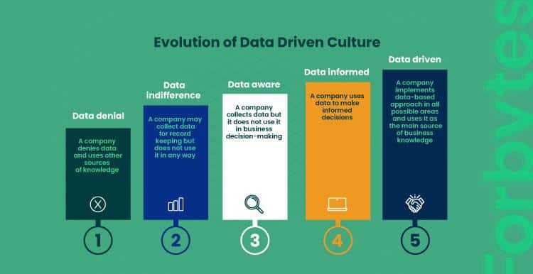 Leveraging Data-Driven Decisions‌ for Strategic Growth