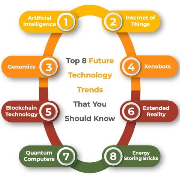 Future Trends: Anticipating the Evolution of Retail Metrics