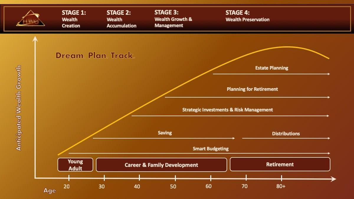 Key⁢ Principles of⁤ Wealth‌ Planning for Charitable Giving